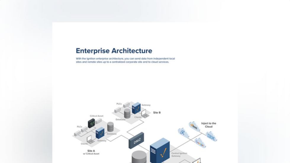 Ignition Integration MDI Advantage